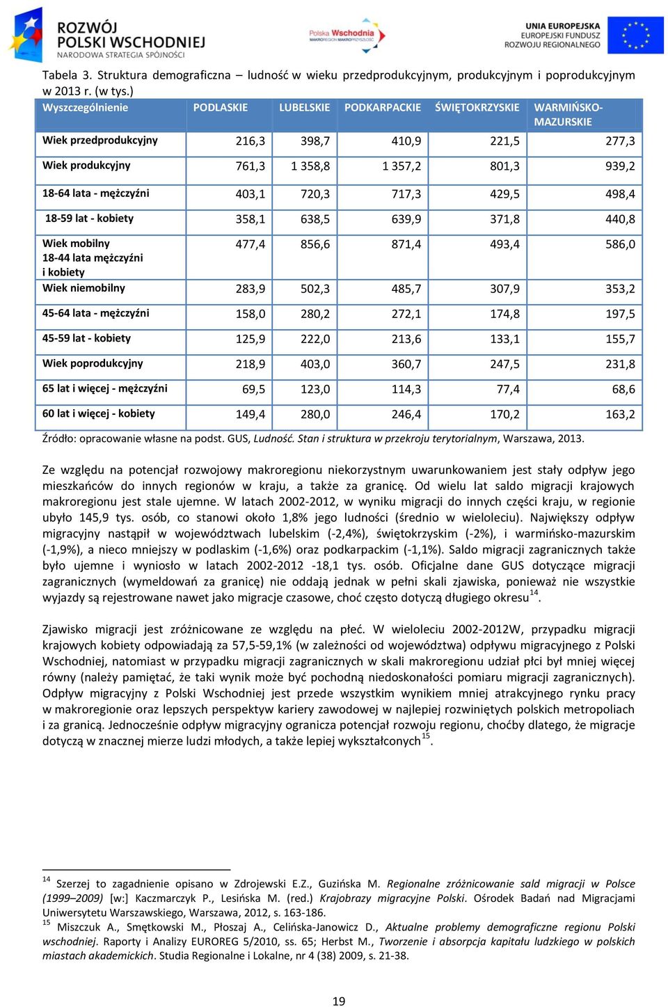 lata - mężczyźni 403,1 720,3 717,3 429,5 498,4 18-59 lat - kobiety 358,1 638,5 639,9 371,8 440,8 Wiek mobilny 477,4 856,6 871,4 493,4 586,0 18-44 lata mężczyźni i kobiety Wiek niemobilny 283,9 502,3