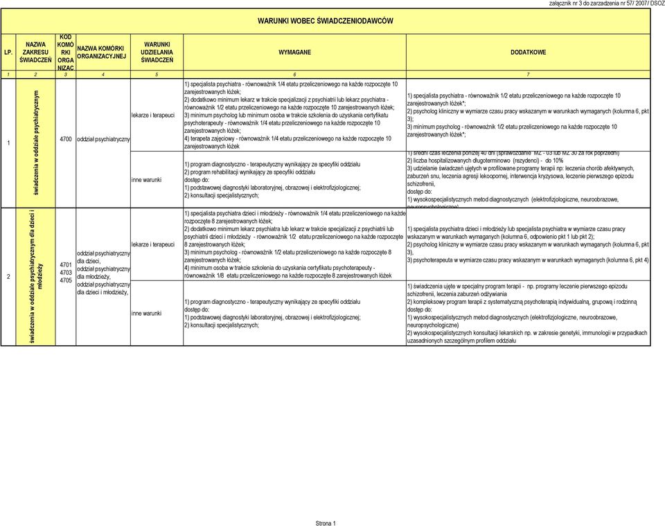 trakcie specjalizacji z psychiatrii lub lekarz psychiatra - równoważnik 1/2 etatu przeliczeniowego na każde rozpoczęte 10 3) minimum psycholog lub minimum osoba w trakcie szkolenia do uzyskania