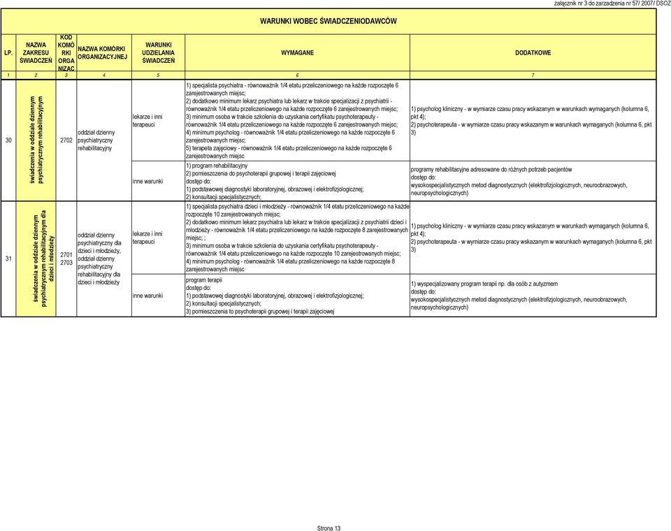 terapeuci 1) specjalista psychiatra - równoważnik 1/4 etatu przeliczeniowego na każde rozpoczęte 6 zarejestrowanych miejsc; 2) dodatkowo minimum lekarz psychiatra lub lekarz w trakcie specjalizacji z