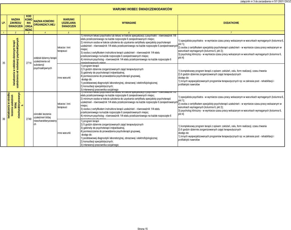 leczenia uzależnień bliżej niescharakteryzowanyc h 2714 36 2740 oddział dzienny terapii uzależnienia od substancji psychoaktywnych ośrodek leczenia uzależnień bliżej niescharakteryzowany ch lekarze i