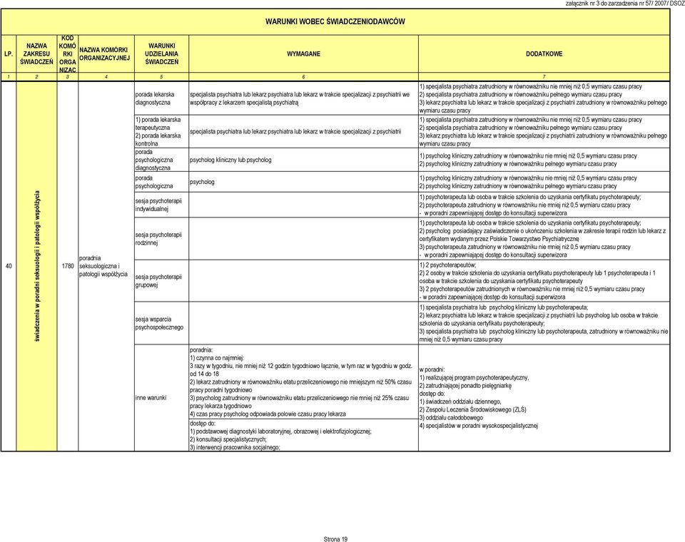 specjalistą psychiatrą specjalista psychiatra lub lekarz psychiatra lub lekarz w trakcie specjalizacji z psychiatrii psycholog kliniczny lub psycholog psycholog poradnia: 1) czynna co najmniej: 3