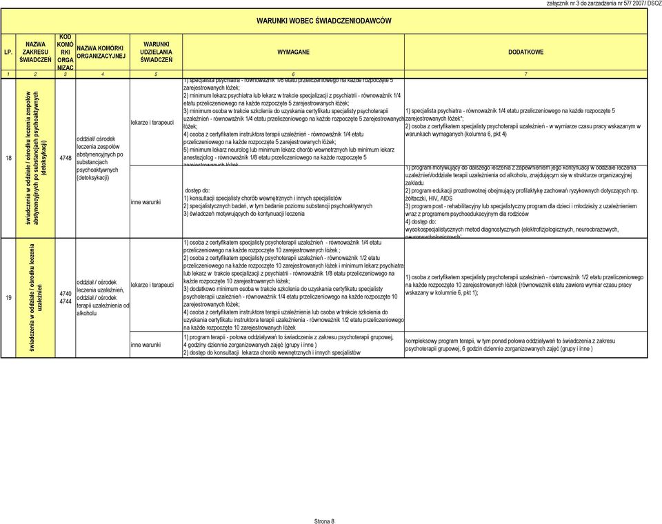 po substancjach psychoaktywnych (detoksykacji) świadczenia w oddziale / ośrodku leczenia uzależnień 4748 4740 4744 oddział/ ośrodek leczenia zespołów abstynencyjnych po substancjach psychoaktywnych