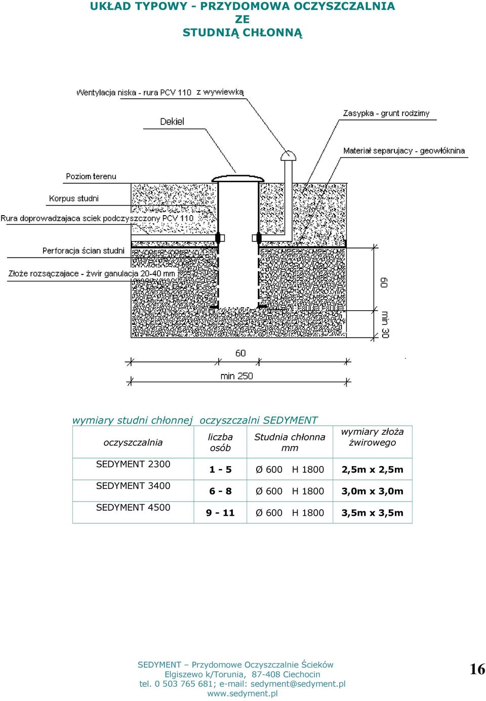 SEDYMENT 4500 liczba osób Studnia chłonna mm wymiary złoża żwirowego 1-5 Ø