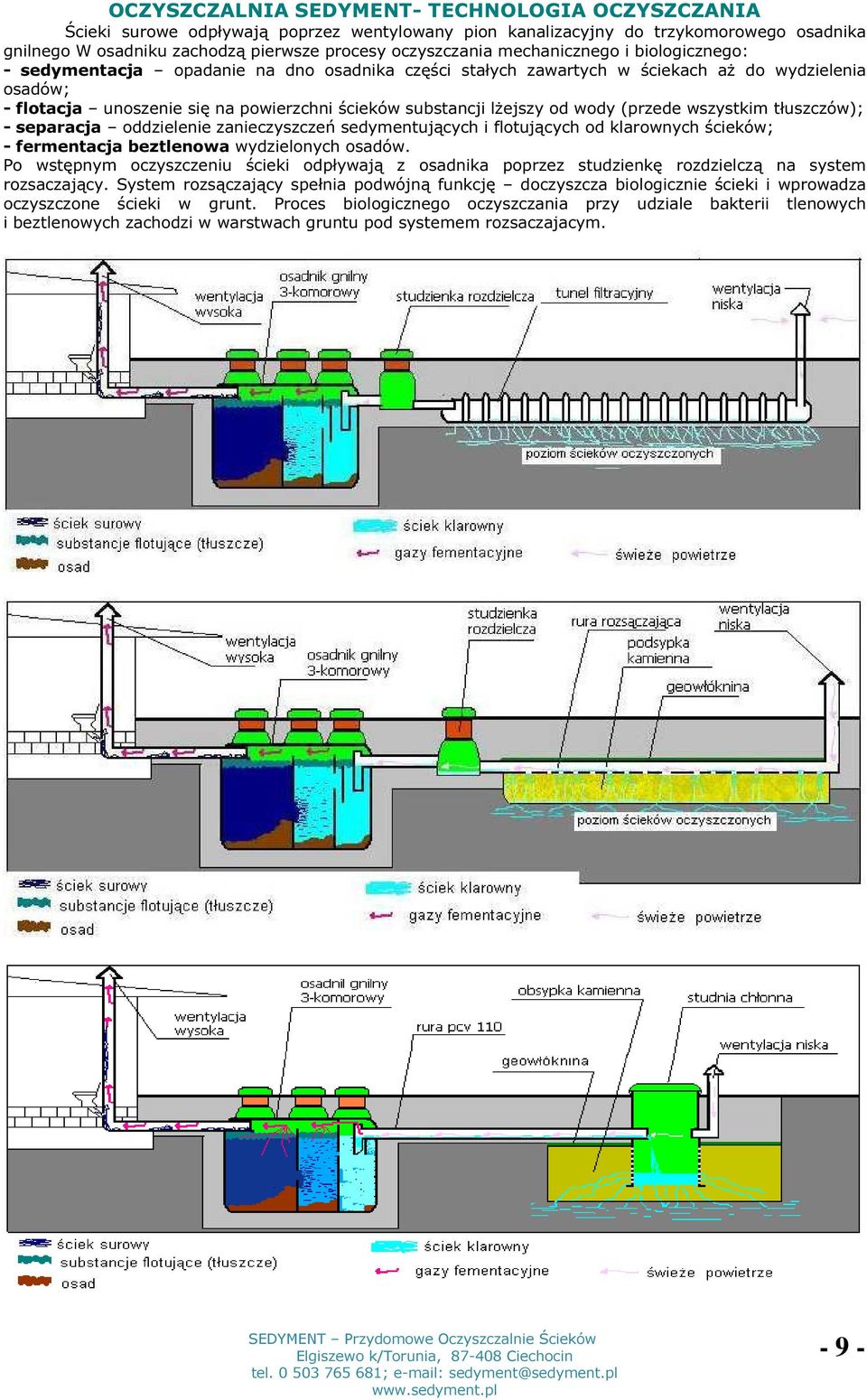 od wody (przede wszystkim tłuszczów); - separacja oddzielenie zanieczyszczeń sedymentujących i flotujących od klarownych ścieków; - fermentacja beztlenowa wydzielonych osadów.
