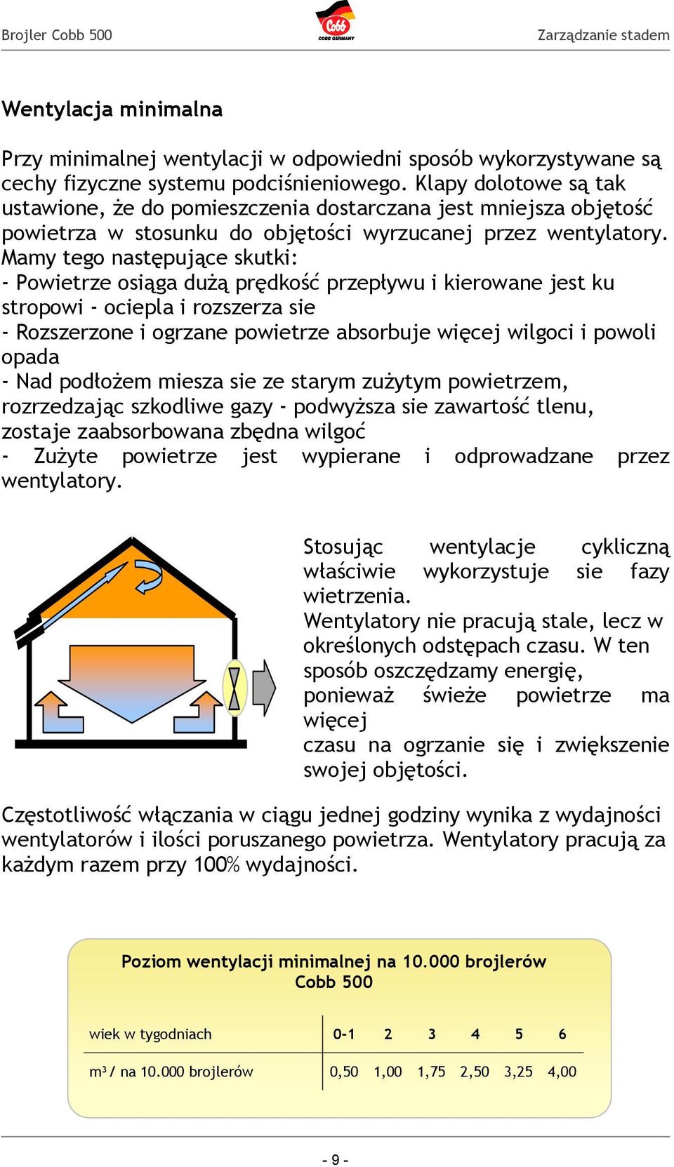 Mamy tego następujące skutki: - Powietrze osiąga dużą prędkość przepływu i kierowane jest ku stropowi - ociepla i rozszerza sie - Rozszerzone i ogrzane powietrze absorbuje więcej wilgoci i powoli