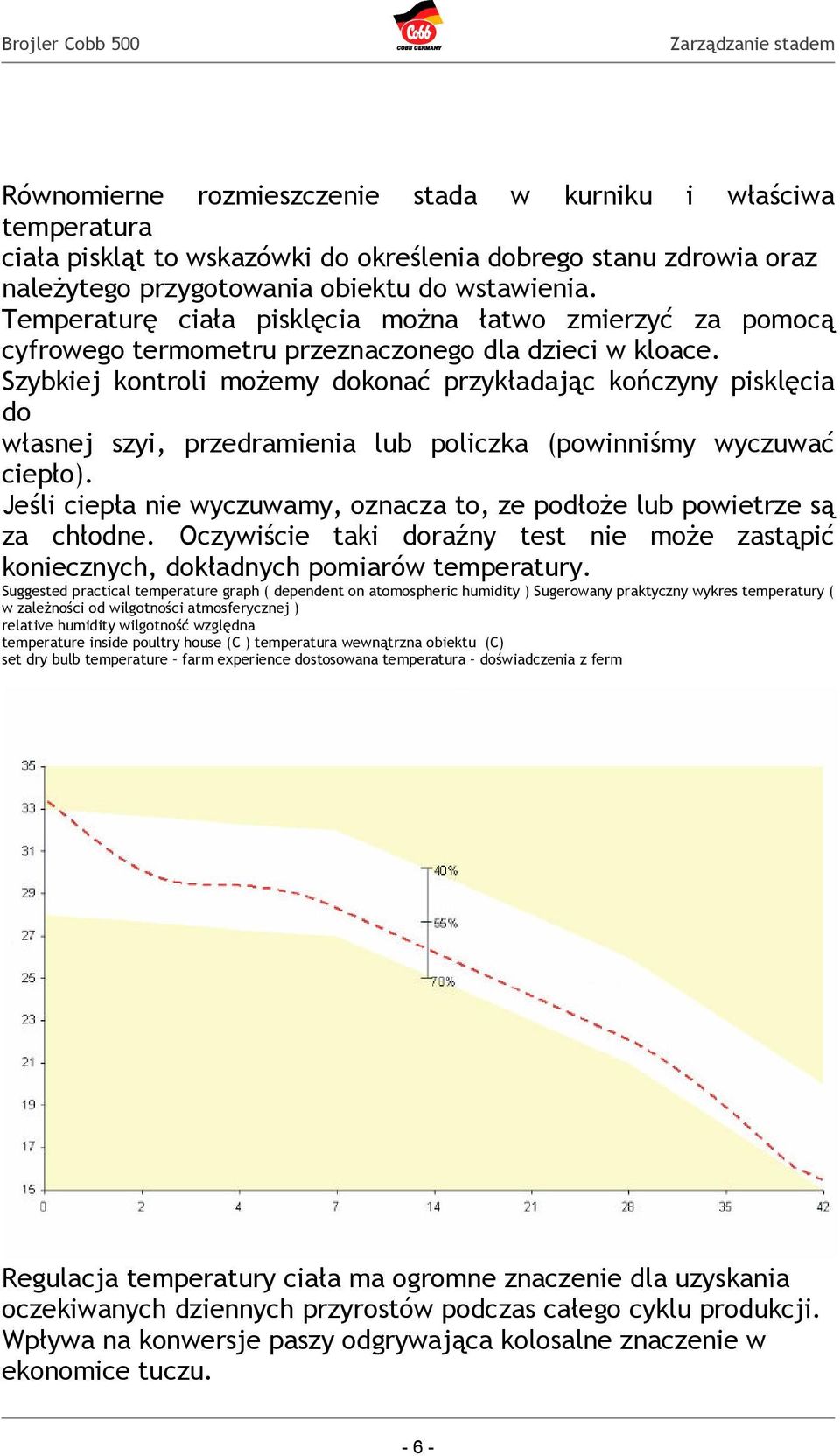 Szybkiej kontroli możemy dokonać przykładając kończyny pisklęcia do własnej szyi, przedramienia lub policzka (powinniśmy wyczuwać ciepło).