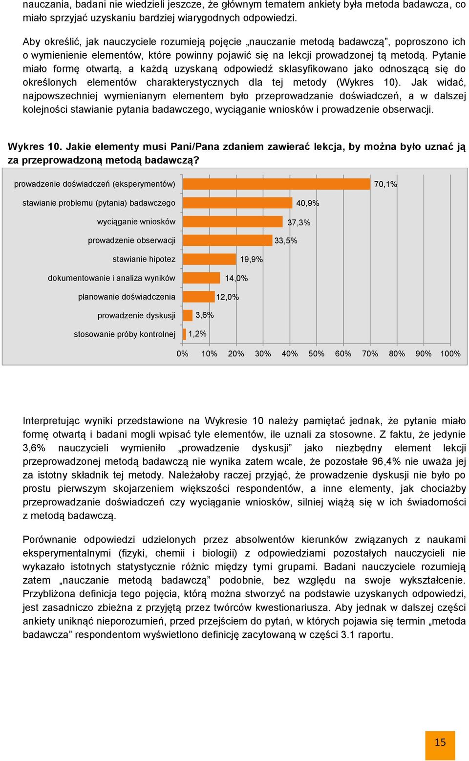 Pytanie miało formę otwartą, a każdą uzyskaną odpowiedź sklasyfikowano jako odnoszącą się do określonych elementów charakterystycznych dla tej metody (Wykres 10).