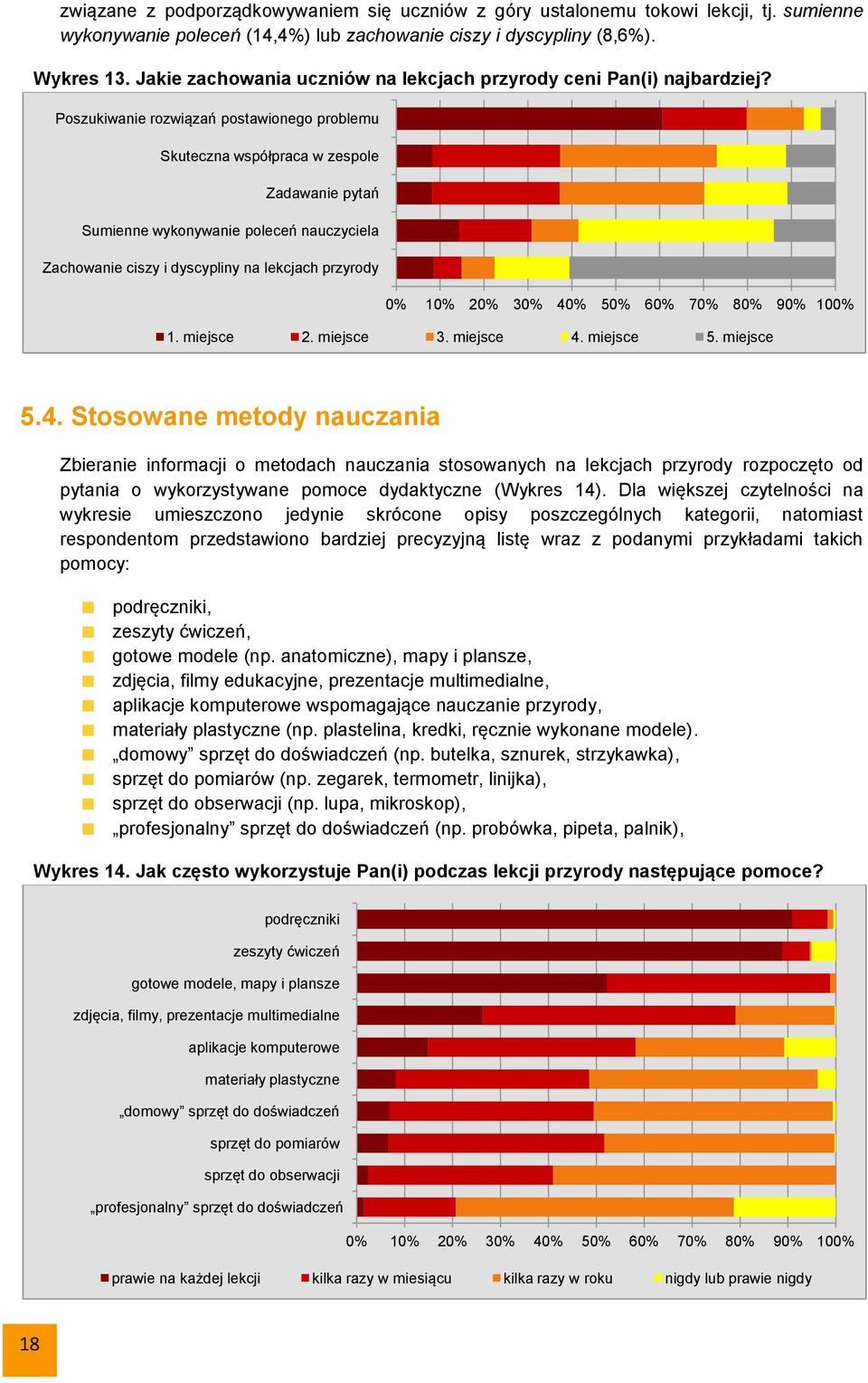 Poszukiwanie rozwiązań postawionego problemu Skuteczna współpraca w zespole Zadawanie pytań Sumienne wykonywanie poleceń nauczyciela Zachowanie ciszy i dyscypliny na lekcjach przyrody 1. miejsce 2.