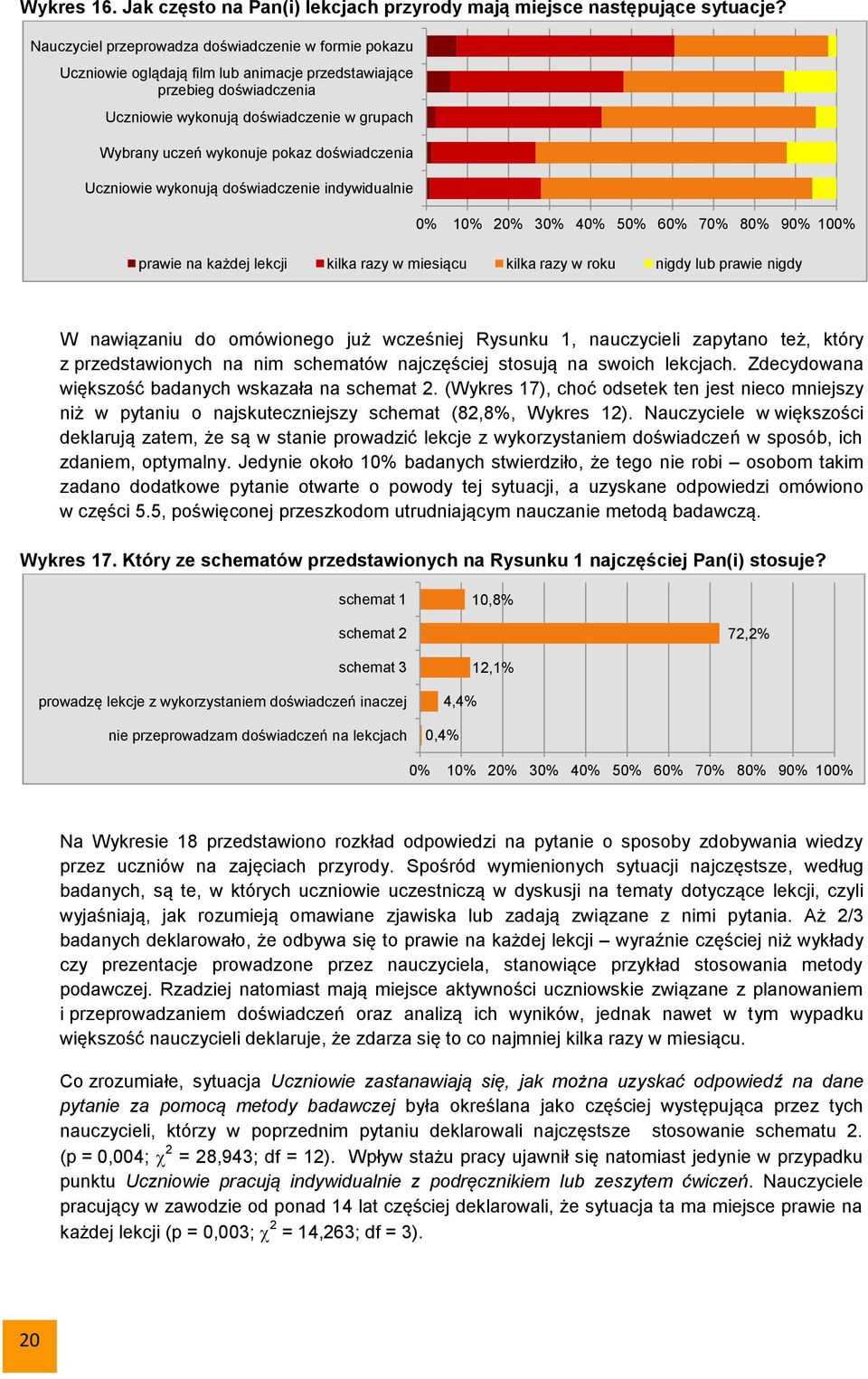 pokaz doświadczenia Uczniowie wykonują doświadczenie indywidualnie prawie na każdej lekcji kilka razy w miesiącu kilka razy w roku nigdy lub prawie nigdy W nawiązaniu do omówionego już wcześniej