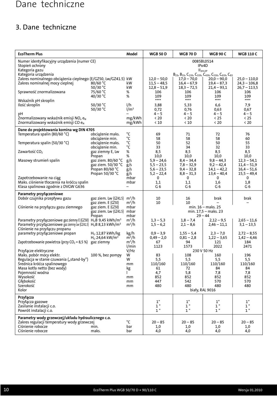 23, B 33, C 13X, C 33X, C 43X, C 53X, C 63X, C 83 Zakres nominalnego obciążenia cieplnego (E/GZ50, Lw/GZ41.