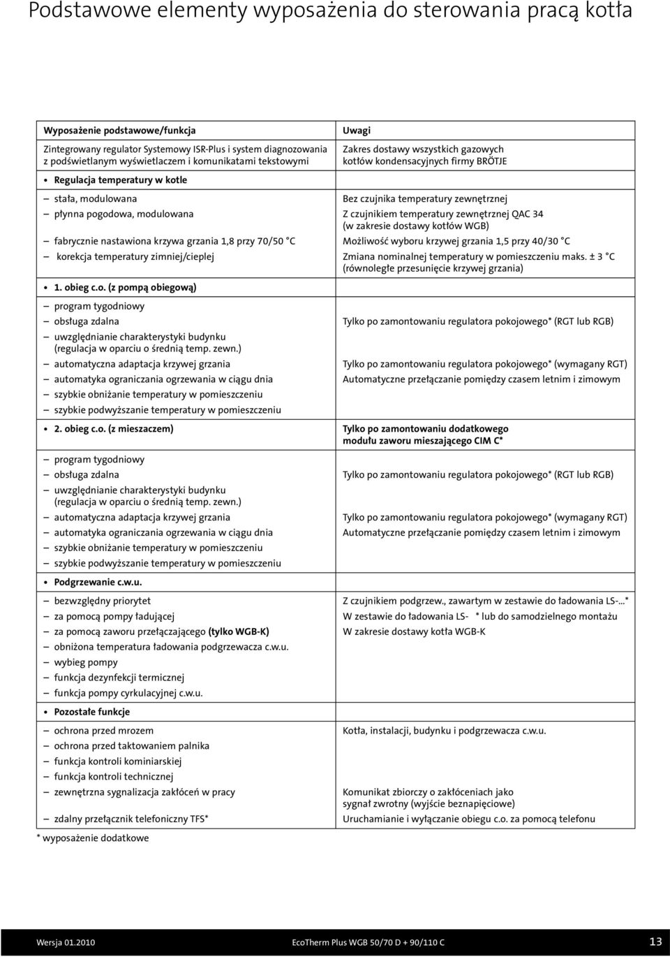 modulowana Z czujnikiem temperatury zewnętrznej QAC 34 (w zakresie dostawy kotłów WGB) fabrycznie nastawiona krzywa grzania 1,8 przy 70/50 C Możliwość wyboru krzywej grzania 1,5 przy 40/30 C korekcja