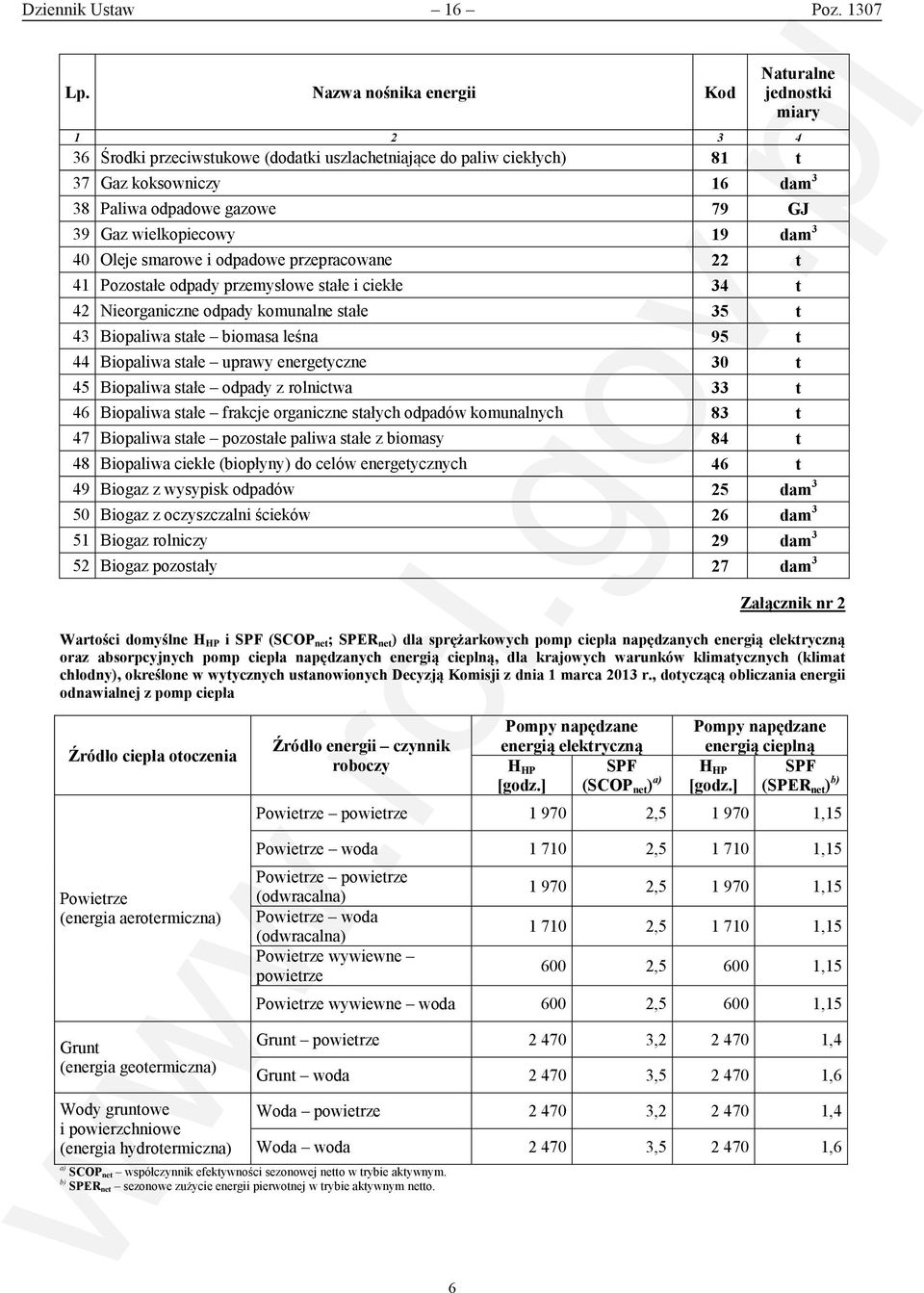 Gaz wielkopiecowy 19 dam 3 40 Oleje smarowe i odpadowe przepracowane 22 t 41 Pozostałe odpady przemysłowe stałe i ciekłe 34 t 42 Nieorganiczne odpady komunalne stałe 35 t 43 Biopaliwa stałe biomasa