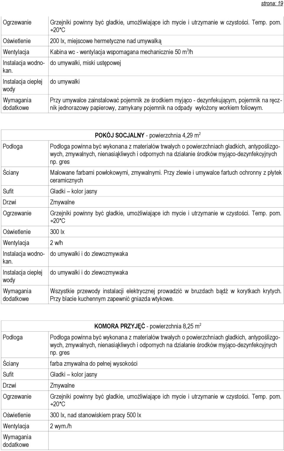 POKÓJ SOCJALNY - powierzchnia 4,29 m 2 Malowane farbami powłokowymi, zmywalnymi.