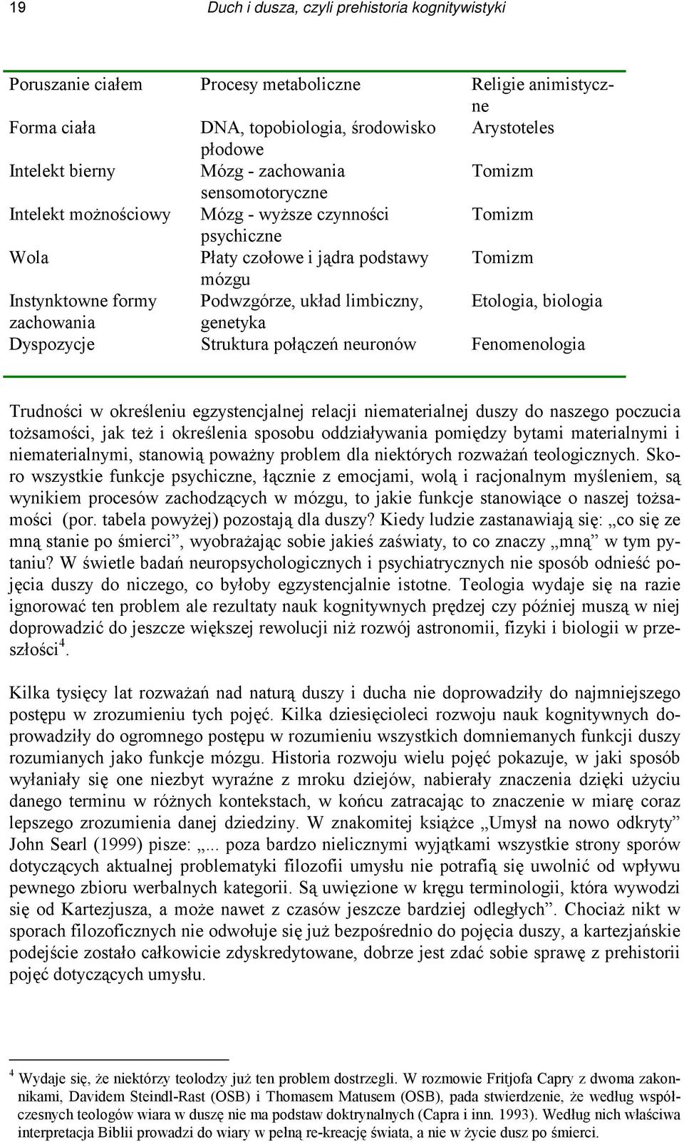 Etologia, biologia zachowania genetyka Dyspozycje Struktura połączeń neuronów Fenomenologia Trudności w określeniu egzystencjalnej relacji niematerialnej duszy do naszego poczucia tożsamości, jak też