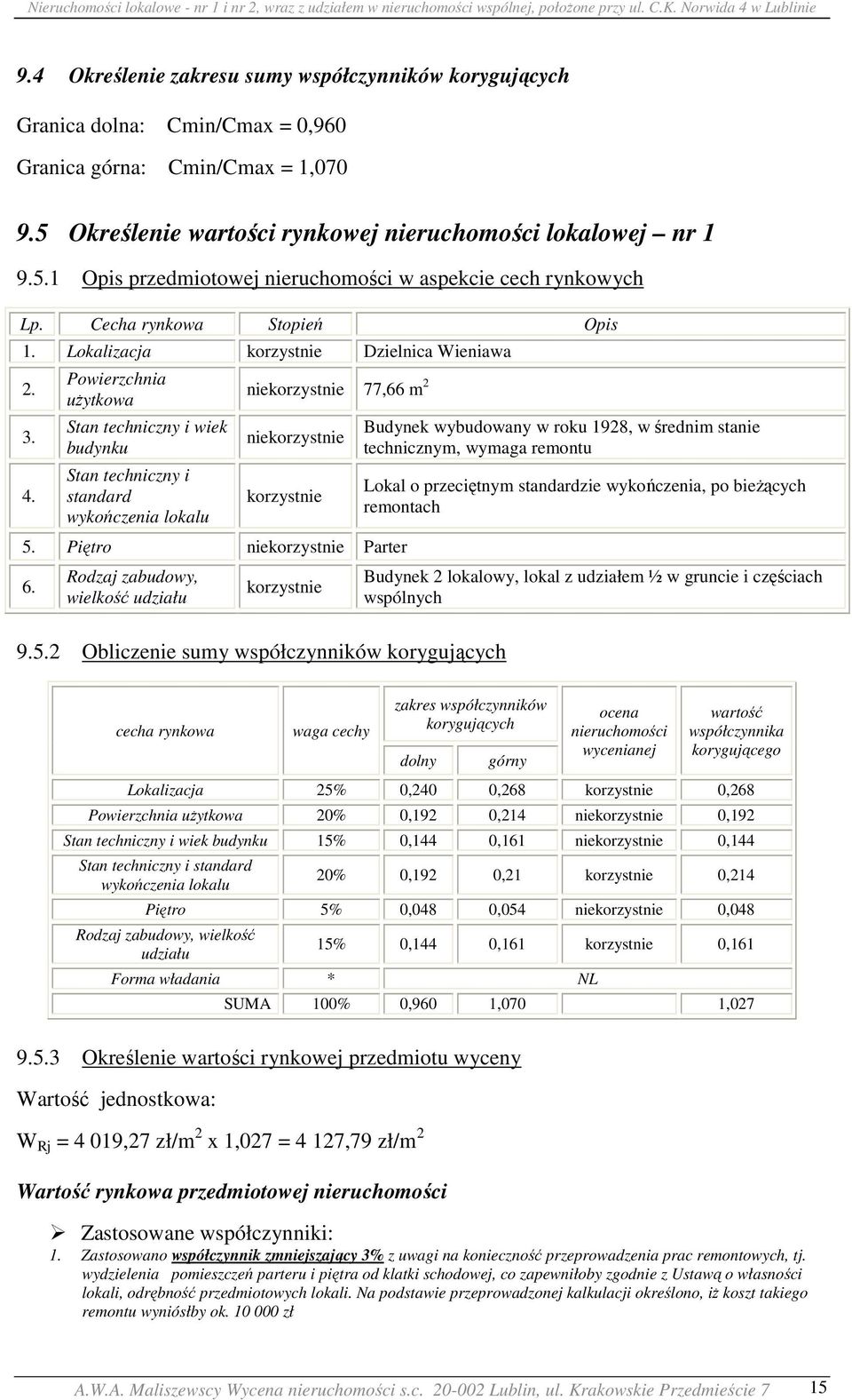 Powierzchnia użytkowa Stan techniczny i wiek budynku Stan techniczny i standard wykończenia lokalu niekorzystnie 77,66 m 2 niekorzystnie korzystnie 5. Piętro niekorzystnie Parter 6.