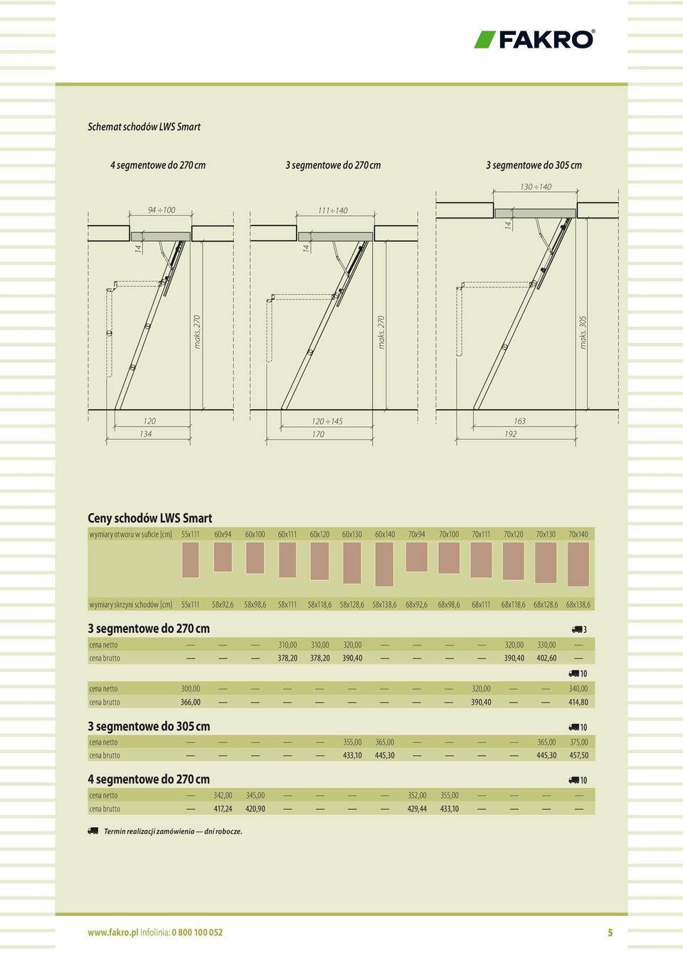 305 14 14 14 120 134 120 145 170 192 163 Ceny schodów LWS Smart wymiary otworu w suficie [cm] 55x111 60x94 60x100 60x111 60x120 60x130 60x140 70x94 70x100 70x111 70x120 70x130 70x140 wymiary skrzyni