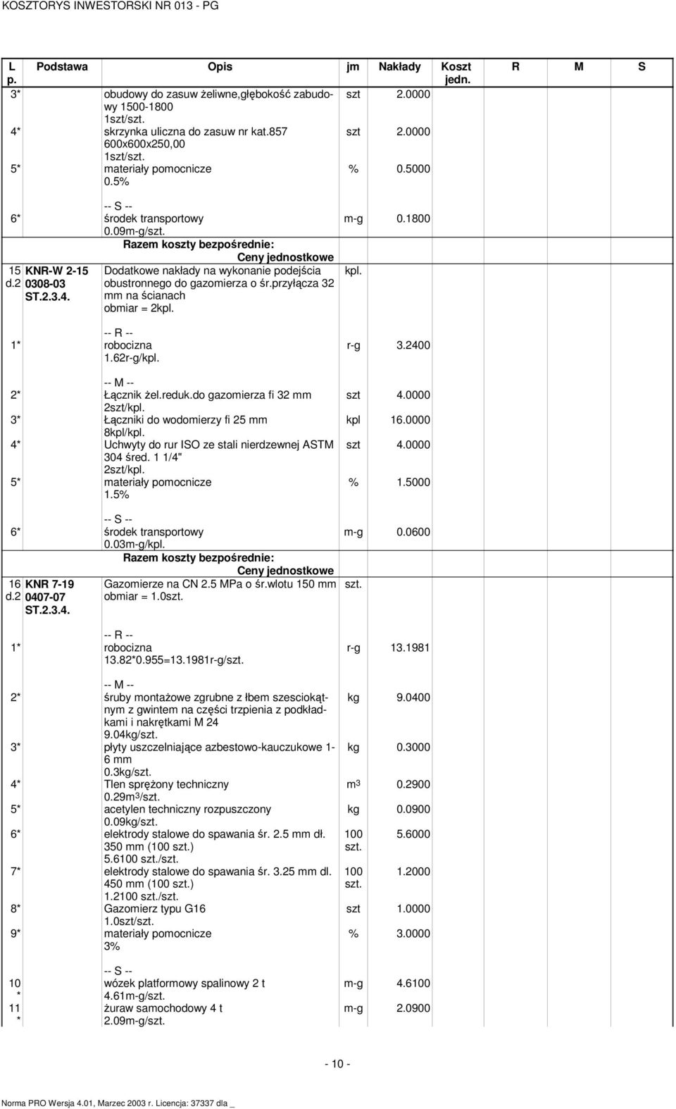 2 Łącznik Ŝel.reduk.do gazomierza fi 32 mm 2szt/kpl. 3 Łączniki do wodomierzy fi 25 mm 8kpl/kpl. 4 Uchwyty do rur ISO ze stali nierdzewnej ASTM 304 śred. 1 1/4" 2szt/kpl. 5 materiały pomocnicze 1.