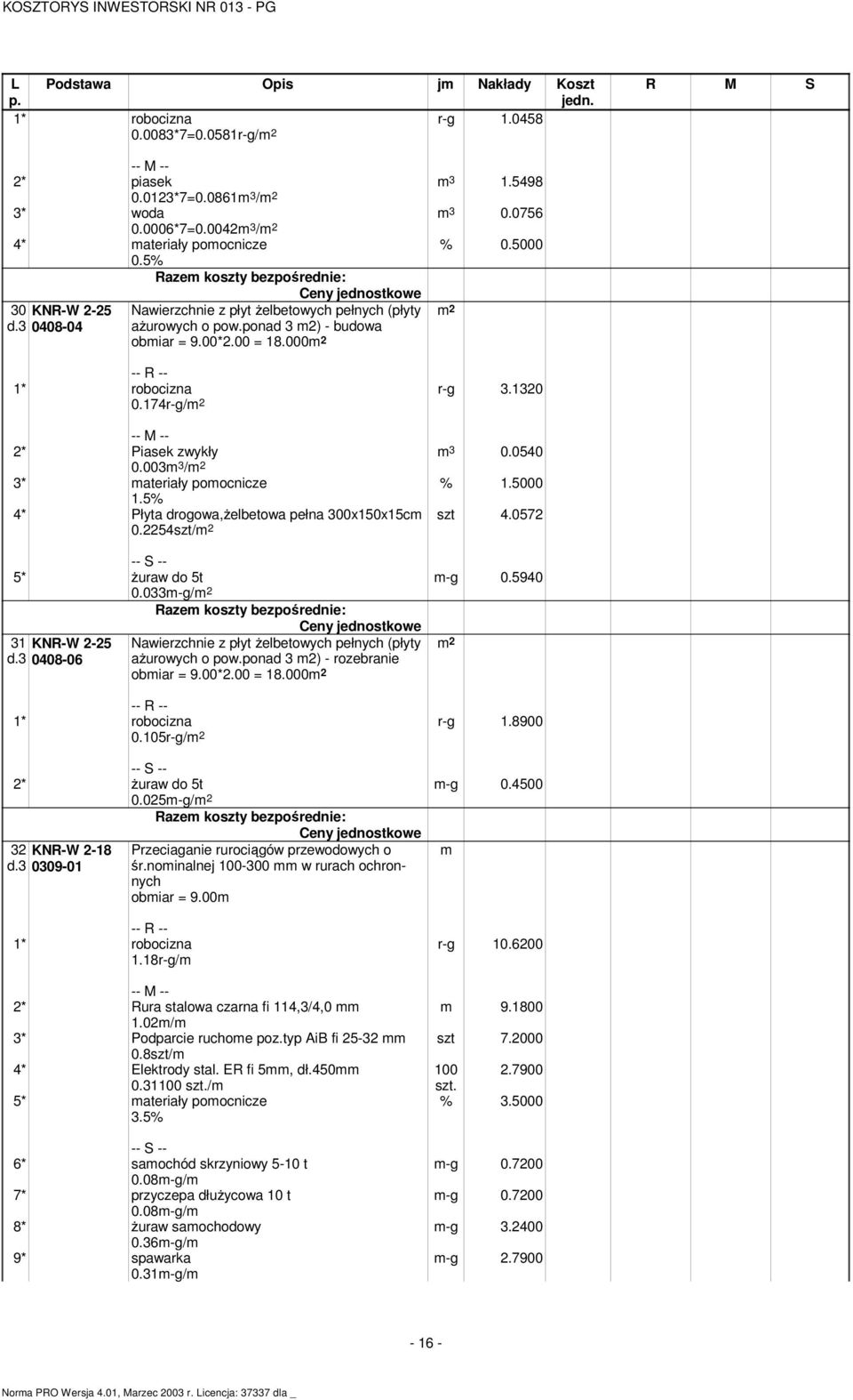 003 /m 2 3 materiały pomocnicze % 1.5000 1.5% 4 Płyta drogowa,ŝelbetowa pełna 300x150x15cm 0.2254szt/m 2 szt 4.0572 5 Ŝuraw do 5t 0.033m-g/m 2 m-g 0.5940 31 KNR-W 2-25 d.