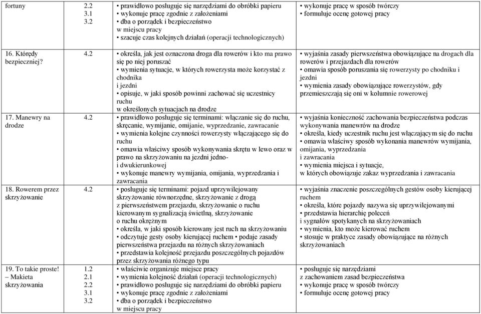 sposób powinni zachować się uczestnicy ruchu w określonych sytuacjach na drodze prawidłowo posługuje się terminami: włączanie się do ruchu, skręcanie, wymijanie, omijanie, wyprzedzanie, zawracanie