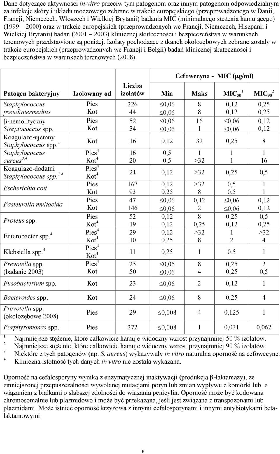 badań (2001 2003) klinicznej skuteczności i bezpieczeństwa w warunkach terenowych przedstawione są poniżej.