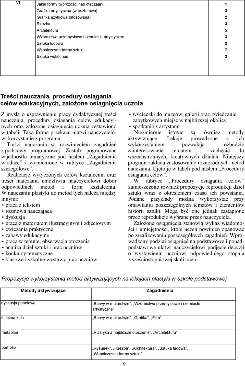 Treści nauczania, procedury osiągania celów edukacyjnych, założone osiągnięcia ucznia Z myślą o usprawnieniu pracy dydaktycznej treści nauczania, procedury osiągania celów edukacyjnych oraz założone