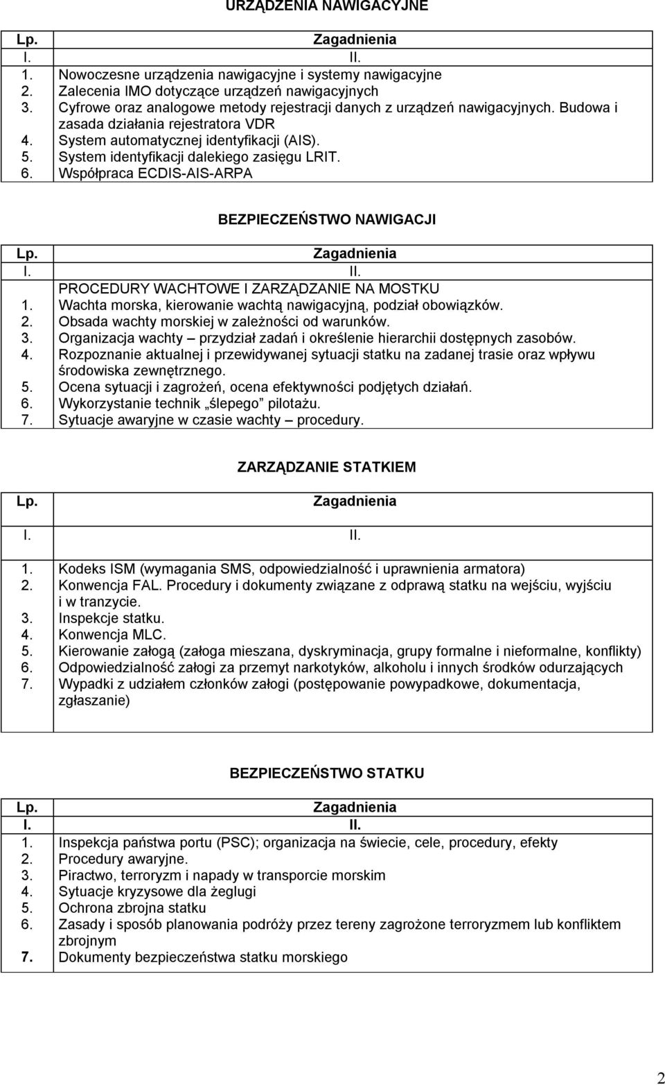 Budowa i zasada działania rejestratora VDR System automatycznej identyfikacji (AIS). System identyfikacji dalekiego zasięgu LRIT.