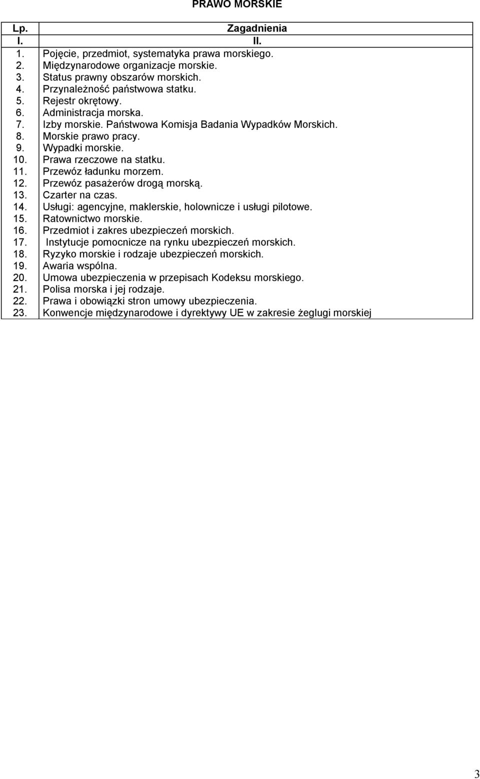 Przewóz pasażerów drogą morską. 13. Czarter na. 14. Usługi: agencyjne, maklerskie, holownicze i usługi pilotowe. 15. Ratownictwo morskie. 16. Przedmiot i zakres ubezpieczeń morskich. 17.