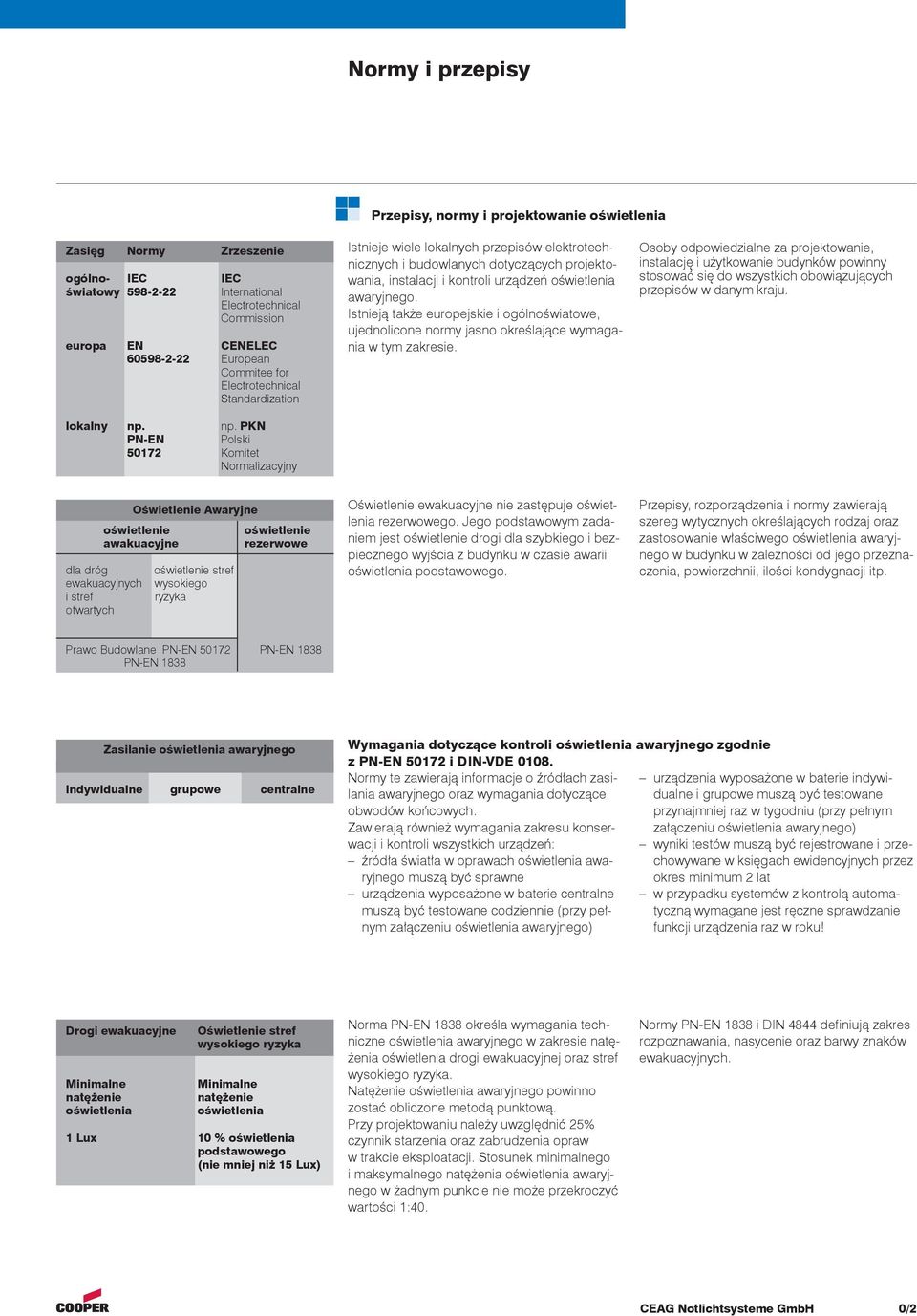 np. PKN PN-EN Polski 5172 Komitet Normalizacyjny Istnieje wiele lokalnych przepisów elektrotechnicznych i budowlanych dotyczących projektowania, instalacji i kontroli urządzeń oświetlenia awaryjnego.