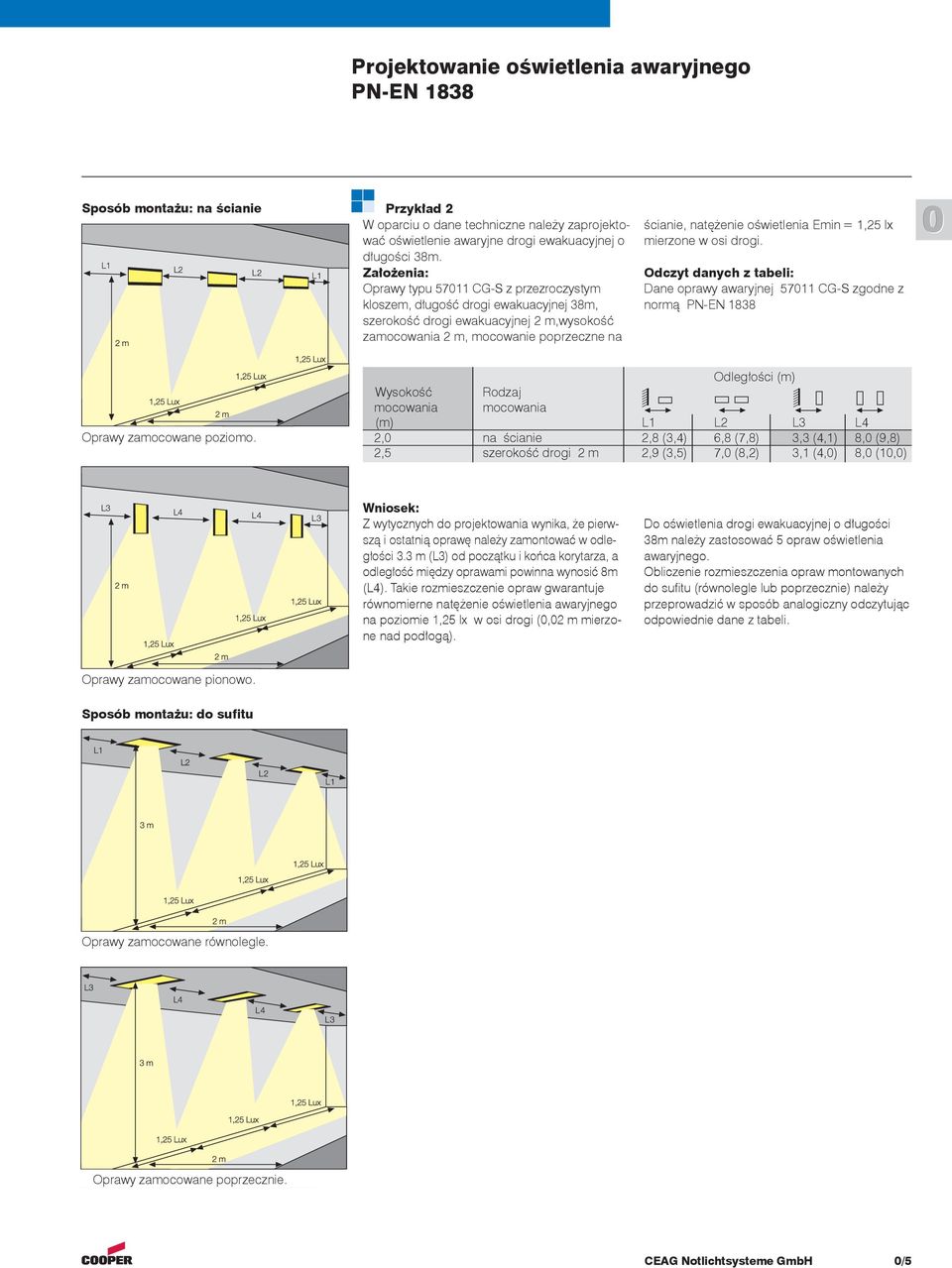 oświetlenia Emin = 1,25 lx mierzone w osi drogi. Odczyt danych z tabeli: Dane oprawy awaryjnej 5711 CG-S zgodne z normą PN-EN 1838 Oprawy zamocowane poziomo.