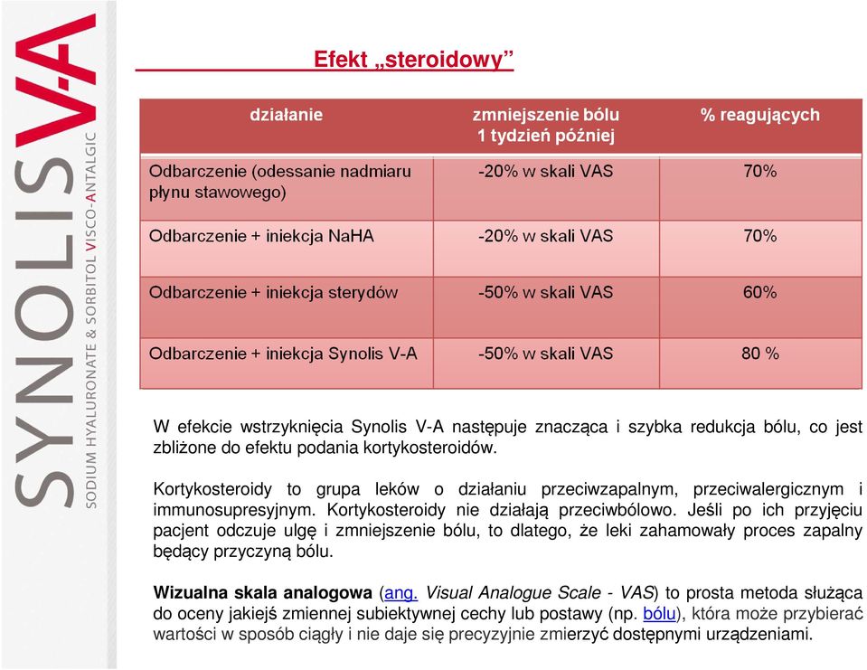 Jeśli po ich przyjęciu pacjent odczuje ulgę i zmniejszenie bólu, to dlatego, że leki zahamowały proces zapalny będący przyczyną bólu. Wizualna skala analogowa (ang.