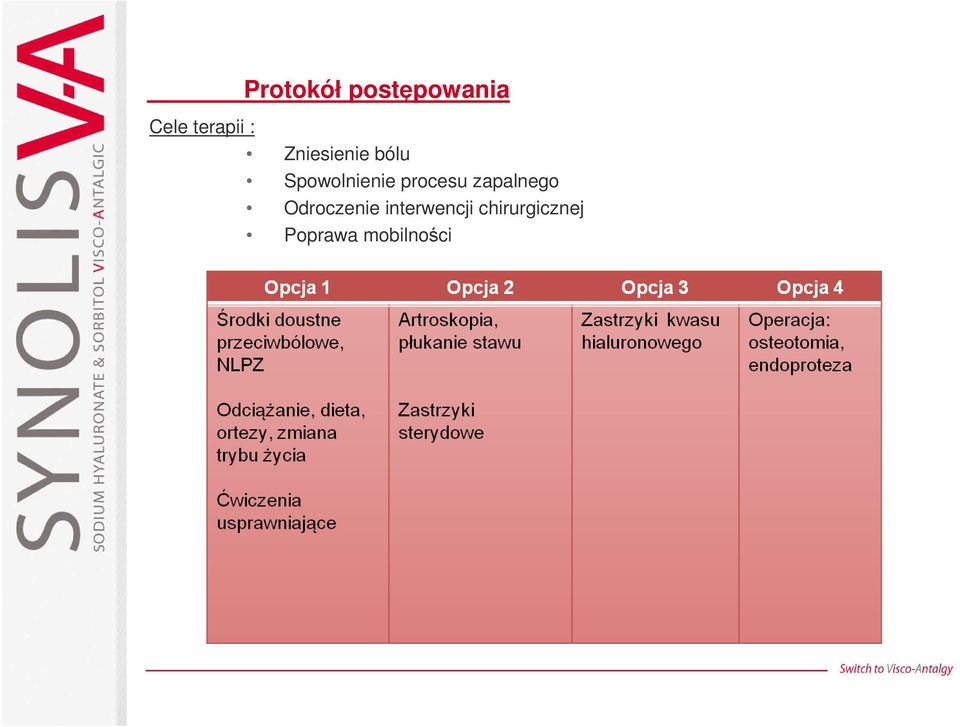 Spowolnienie procesu zapalnego