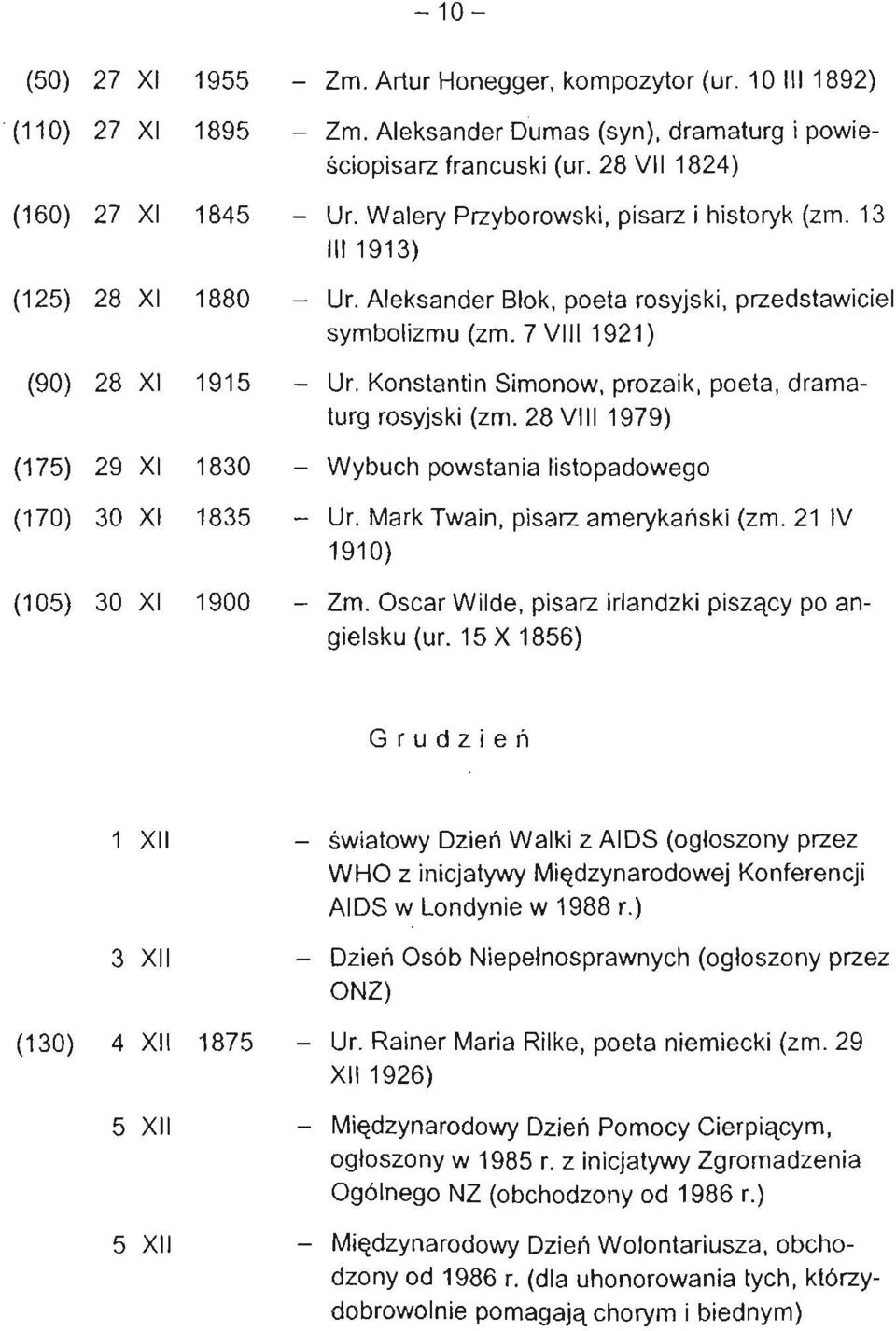 Konstantin Simonow, prozaik, poeta, dramaturg rosyjski (zm. 28 VIII 1979) 29 XI 1830 - Wybuch powstania listopadowego 30 XI 1835 - Ur. Mark Twain, pisarz amerykański (zm. 21 IV 1910) 30 XI 1900 - Zm.