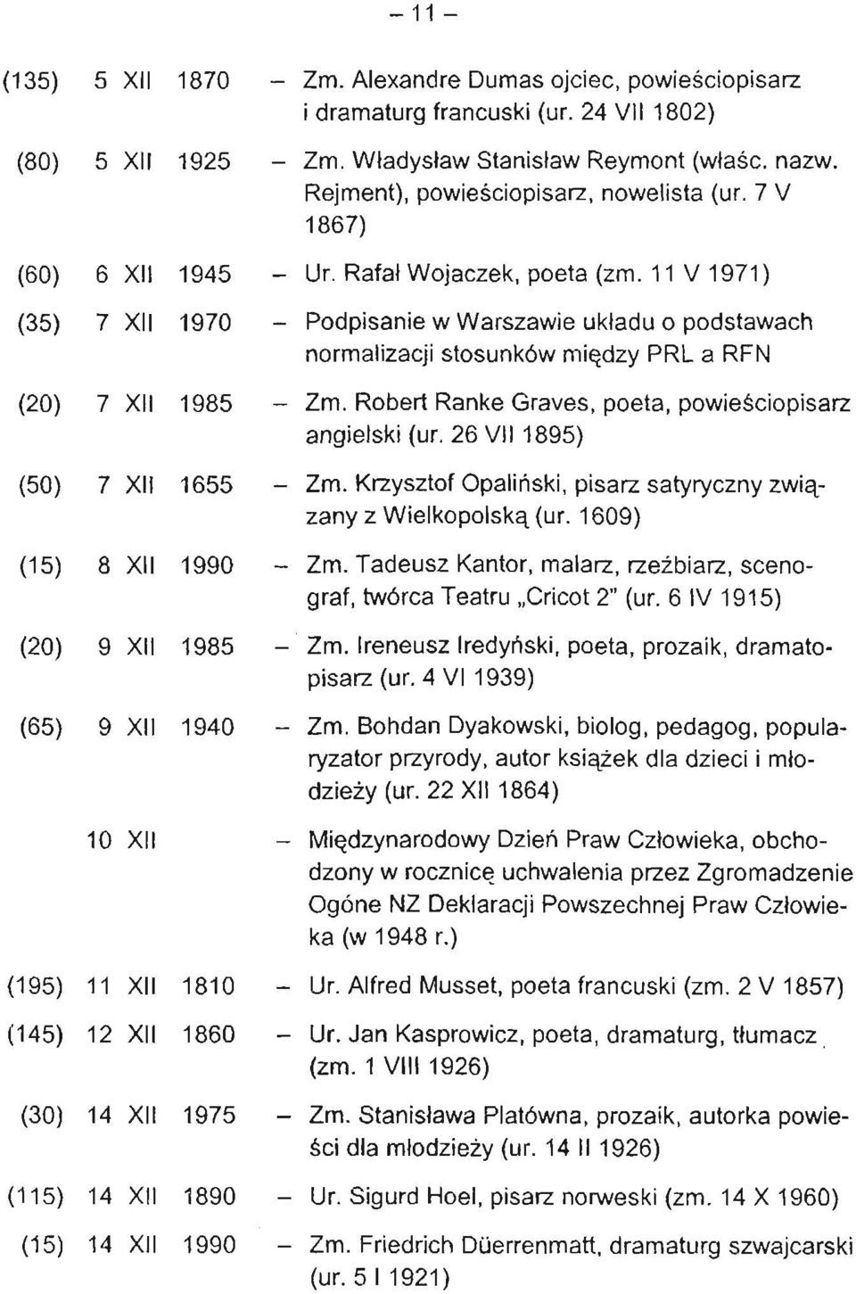 7 V 1867) (60) 6 XII (35) 7 XII (20) 7 XII (50) 7 XII (15) 8 XII (20) 9 XII (65) 9 XII 10 XII (195) 11 XII (145) 12 XII (30) 14 XII (115) 14 XII (15) 14 XII 1945 1970 1985 1655 1990 1985 1940 1810