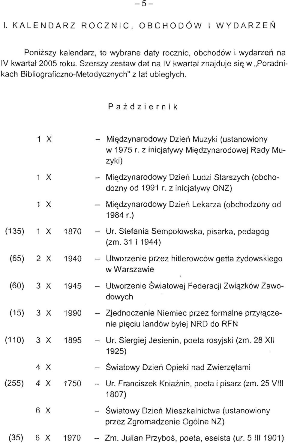 z inicjatywy Międzynarodowej Rady Muzyki) 1 X - Międzynarodowy Dzień Ludzi Starszych (obchodoznyod 1991 r. z inicjatywy ONZ) 1 X - Międzynarodowy Dzień Lekarza (obchodzony od 1984 r.