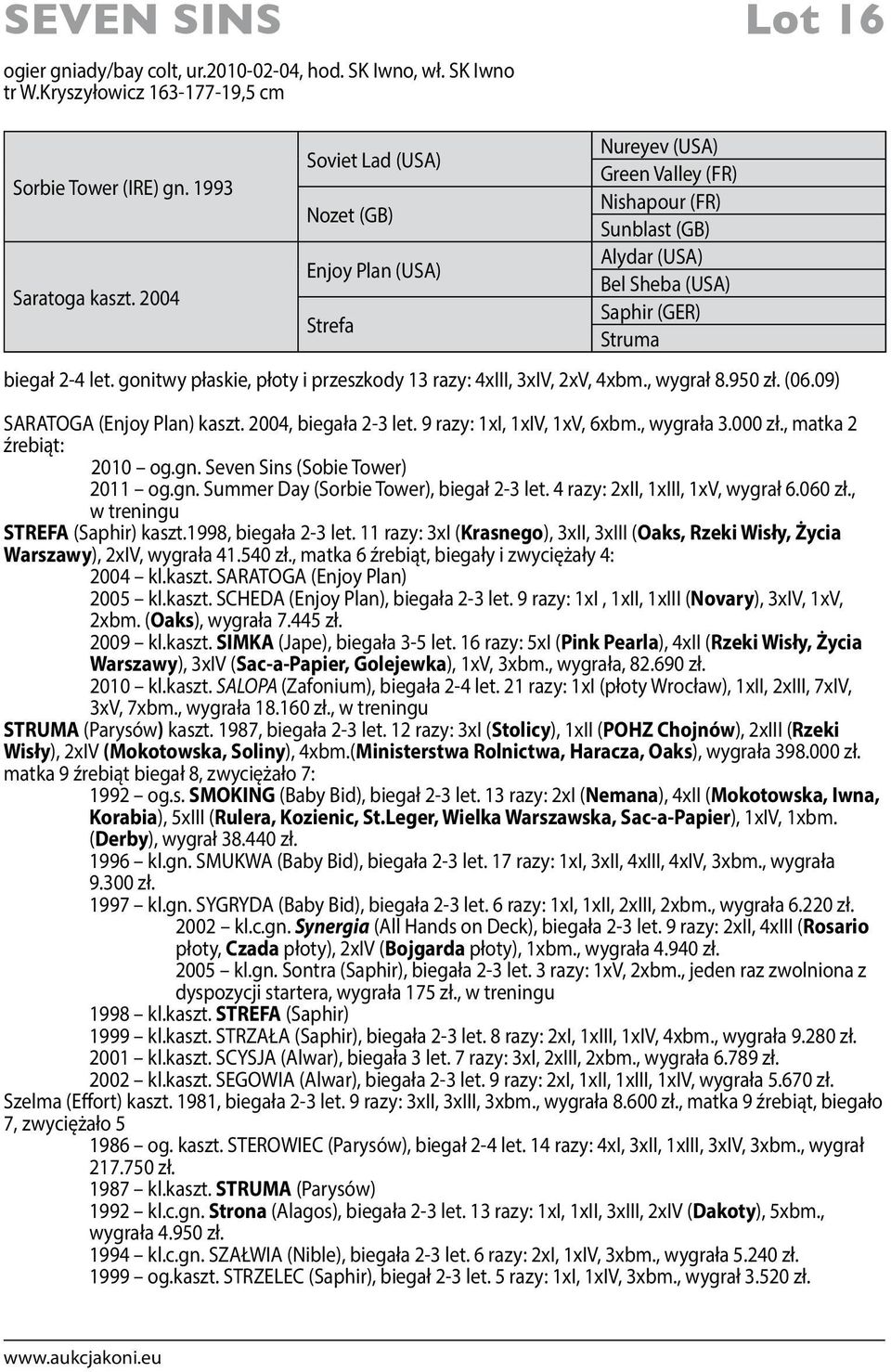 gonitwy płaskie, płoty i przeszkody 13 razy: 4xIII, 3xIV, 2xV, 4xbm., wygrał 8.950 zł. (06.09) SARATOGA (Enjoy Plan) kaszt. 2004, biegała 2-3 let. 9 razy: 1xI, 1xIV, 1xV, 6xbm., wygrała 3.000 zł.