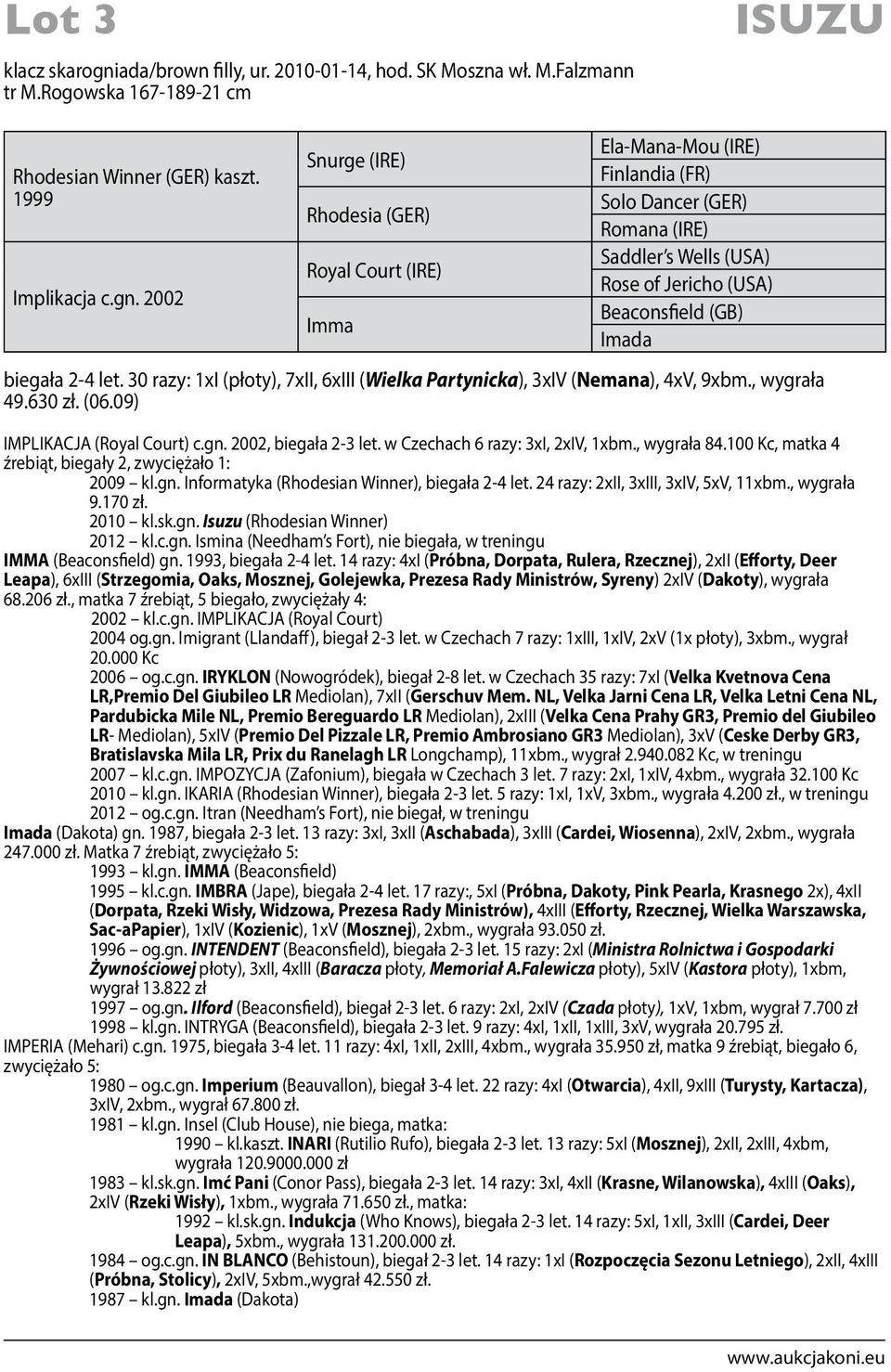 2002 Snurge (IRE) Rhodesia (GER) Royal Court (IRE) Imma Ela-Mana-Mou (IRE) Finlandia (FR) Solo Dancer (GER) Romana (IRE) Saddler s Wells (USA) Rose of Jericho (USA) Beaconsfield (GB) Imada biegała