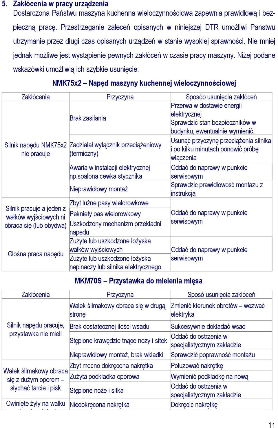 Nie mniej jednak moŝliwe jest wystąpienie pewnych zakłóceń w czasie pracy maszyny. NiŜej podane wskazówki umoŝliwią ich szybkie usunięcie.