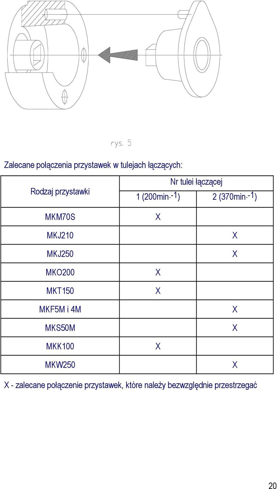 MKK100 MKW250 Nr tulei łączącej 1 (200min.-1) 2 (370min.