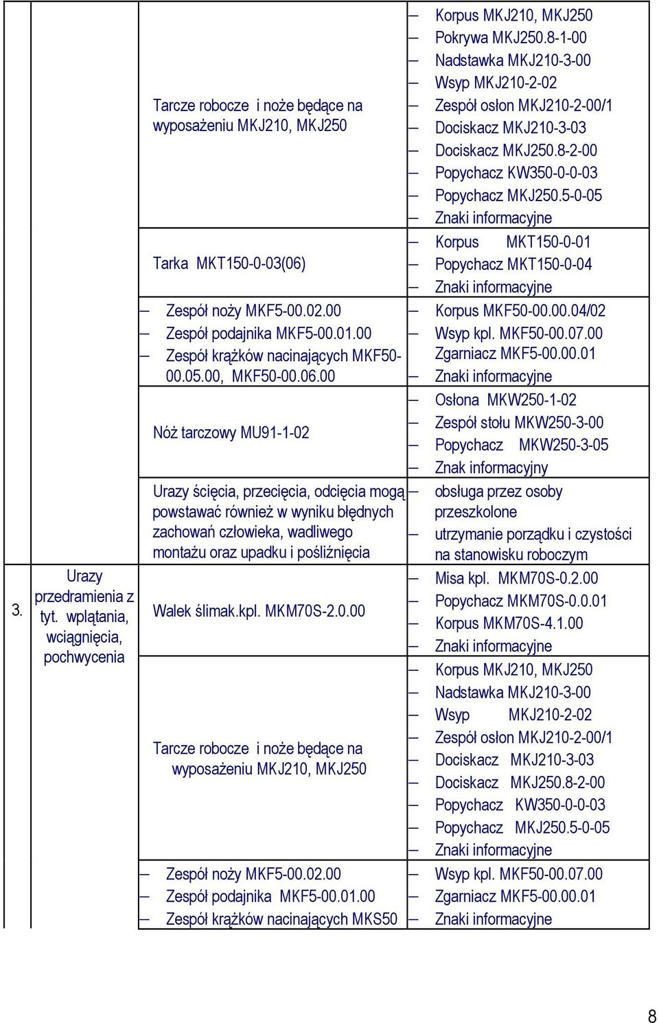 5-0-05 Znaki informacyjne Korpus MKT150-0-01 Popychacz MKT150-0-04 Znaki informacyjne Zespół noŝy MKF5-00.02.00 Korpus MKF50-00.00.04/02 Zespół podajnika MKF5-00.01.00 Wsyp kpl. MKF50-00.07.