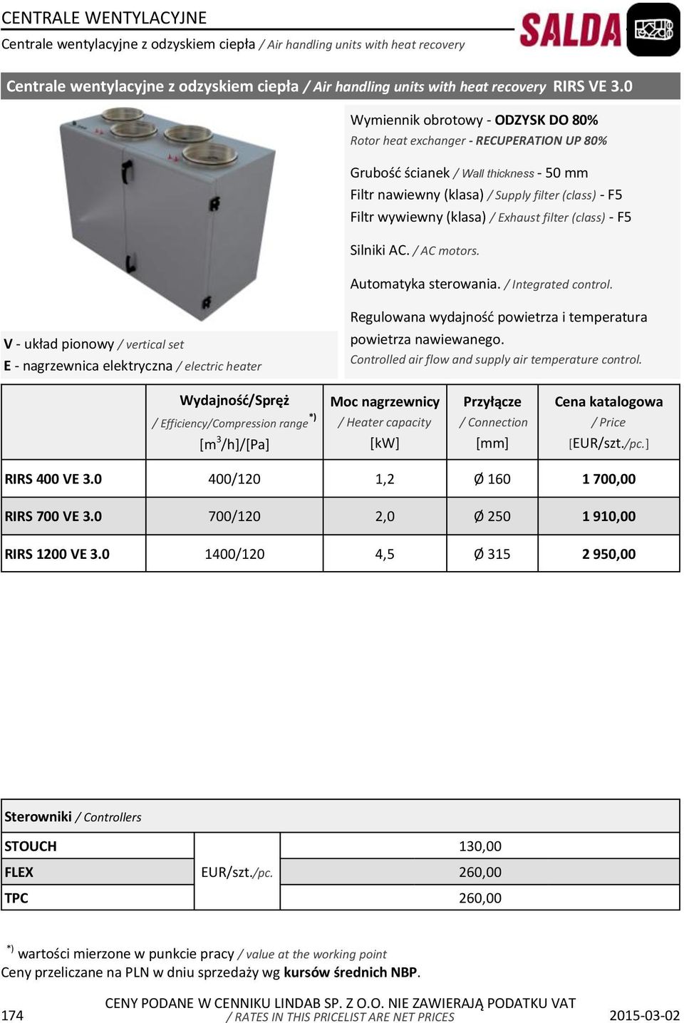 (class) - F5 Silniki AC. / AC motors.