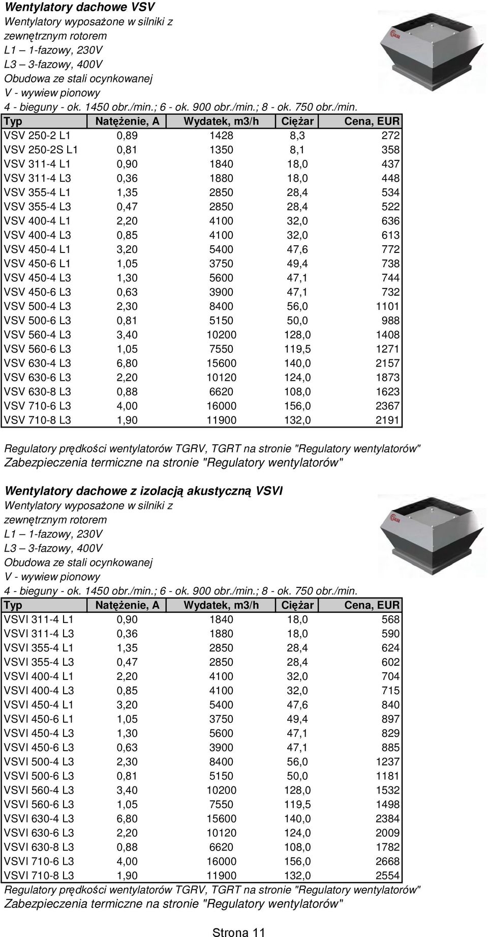 ; 8 - ok. 750 obr./min.