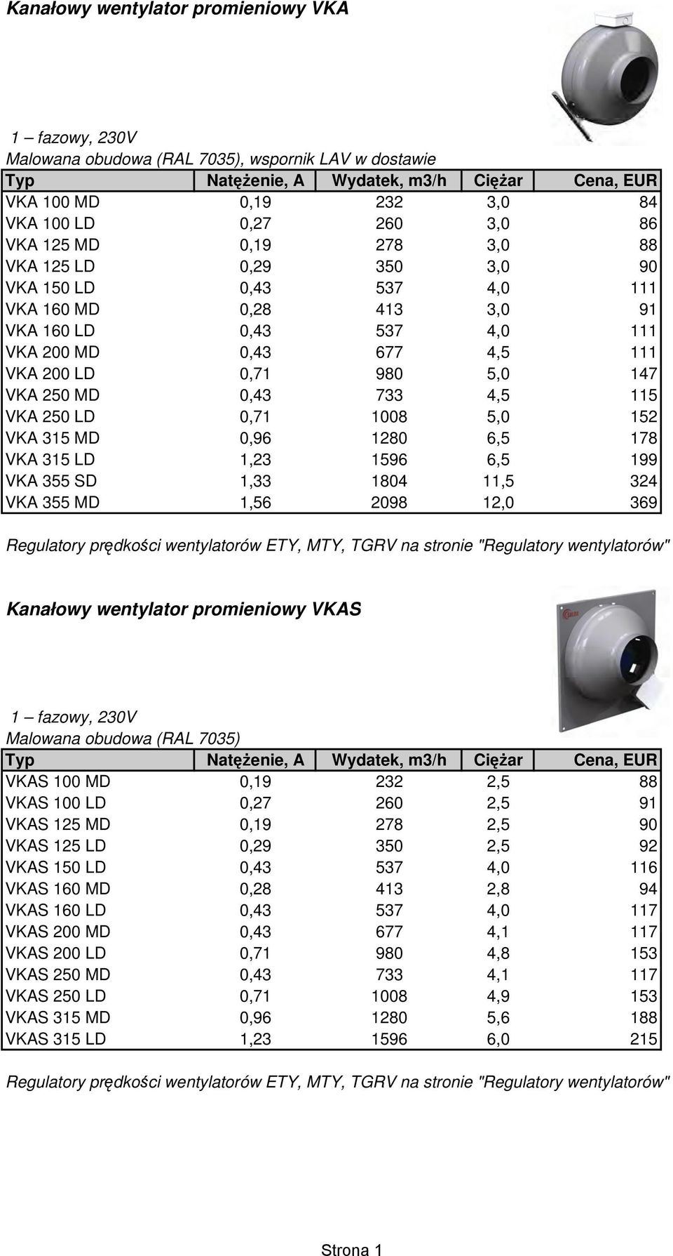 0,43 733 4,5 115 VKA 250 LD 0,71 1008 5,0 152 VKA 315 MD 0,96 1280 6,5 178 VKA 315 LD 1,23 1596 6,5 199 VKA 355 SD 1,33 1804 11,5 324 VKA 355 MD 1,56 2098 12,0 369 Regulatory prędkości wentylatorów