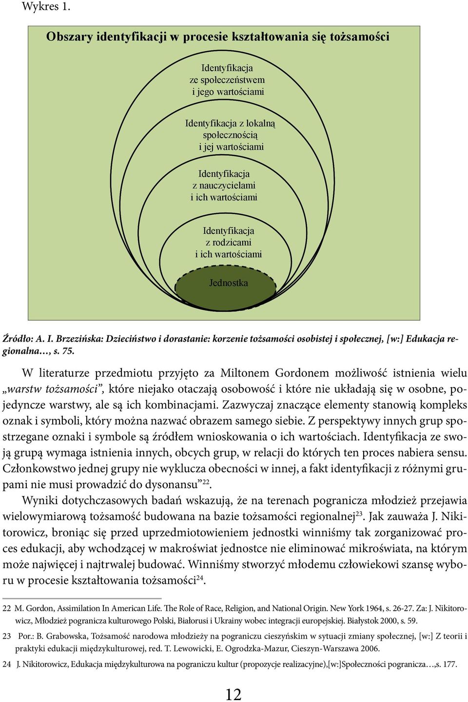 i ich wartościami Identyfikacja z rodzicami i ich wartościami Jednostka Źródło: A. I. Brzezińska: Dzieciństwo i dorastanie: korzenie tożsamości osobistej i społecznej, [w:] Edukacja regionalna, s. 75.