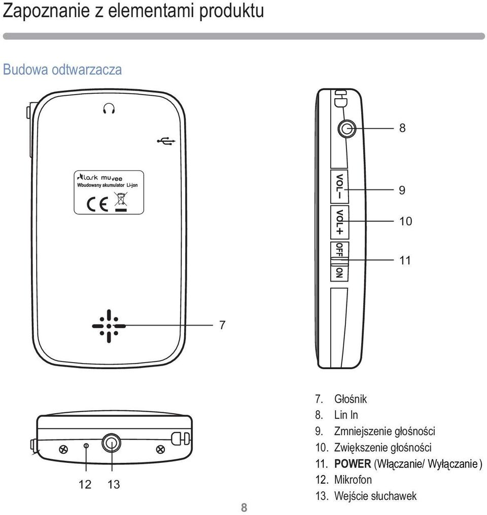 Zmniejszenie głośności 10. Zwiększenie głośności 11.
