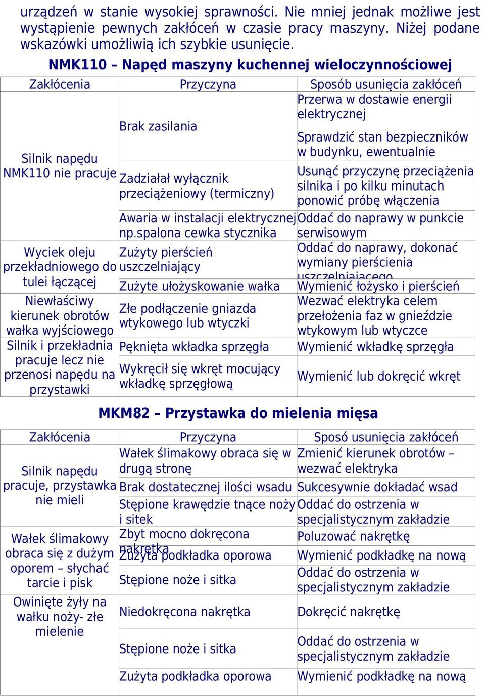 ewentualnie Silnik napędu wymienić.