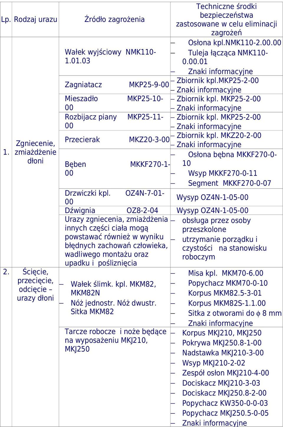 00.01 Znaki informacyjne Zbiornik kpl.mkp25-2-00 Znaki informacyjne Zbiornik kpl. MKP25-2-00 Znaki informacyjne Zbiornik kpl.