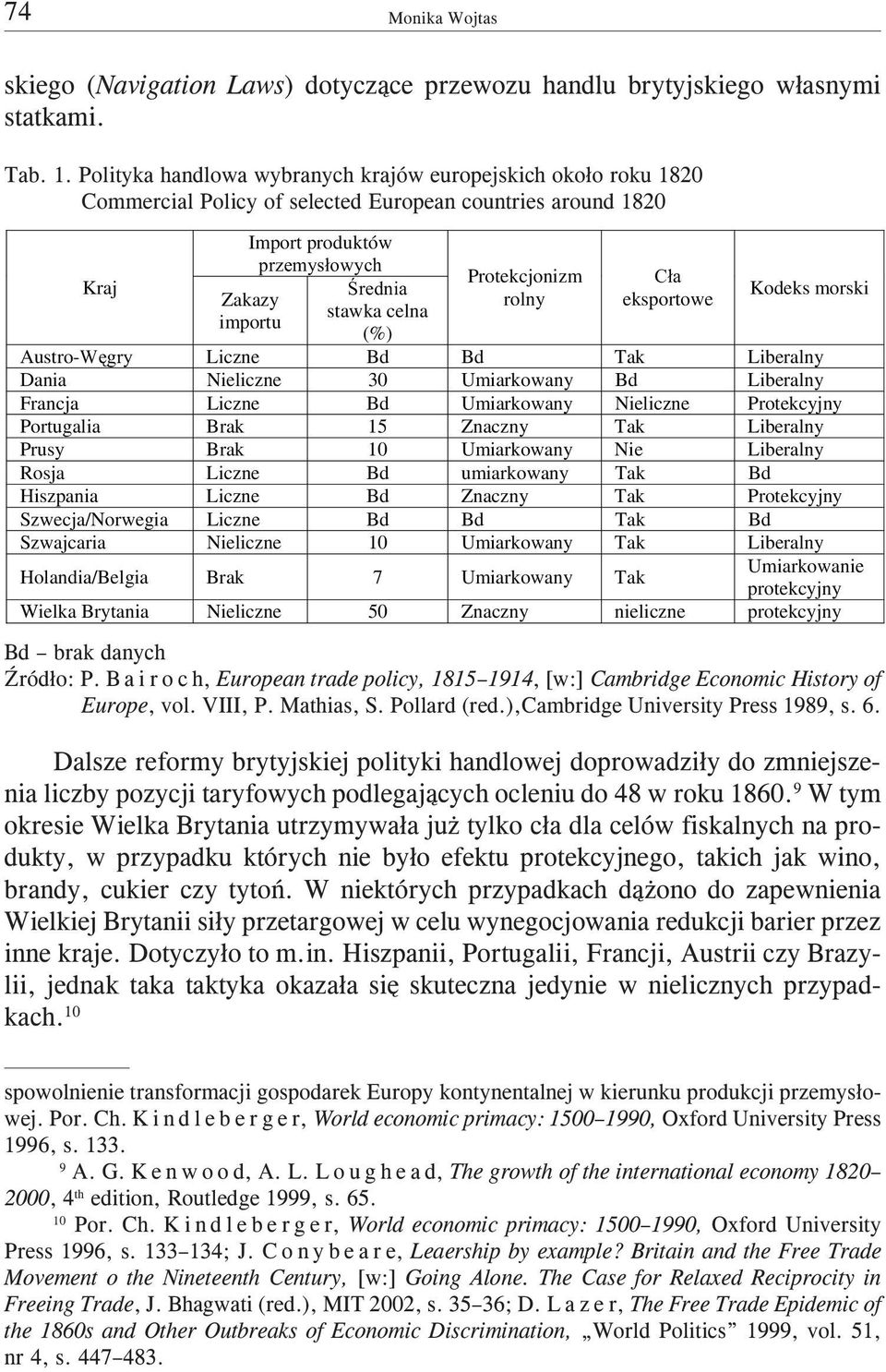 (%) Protekcjonizm rolny C³a eksportowe Kodeks morski Austro-Wêgry Liczne Bd Bd Tak Liberalny Dania Nieliczne 30 Umiarkowany Bd Liberalny Francja Liczne Bd Umiarkowany Nieliczne Protekcyjny Portugalia