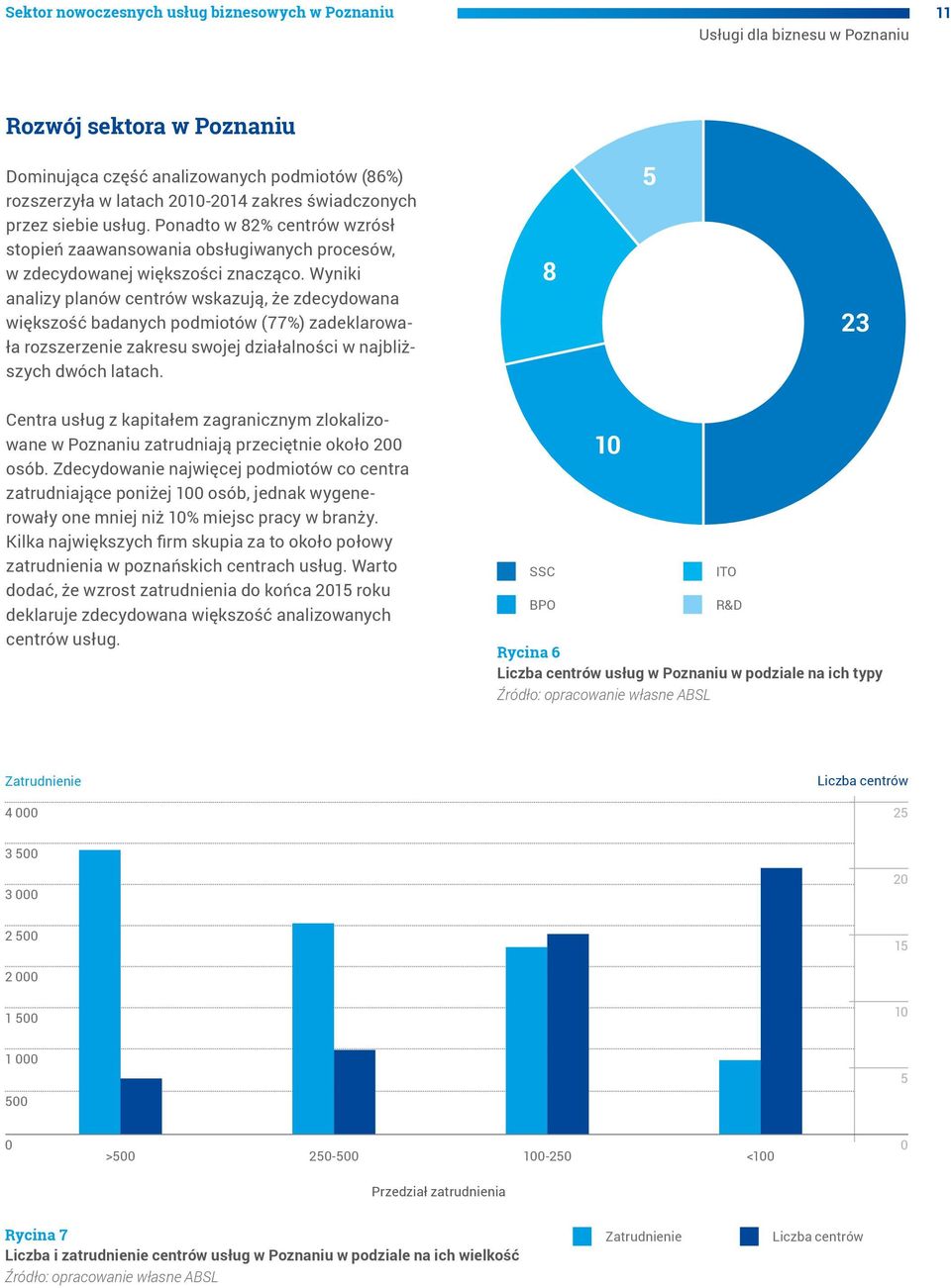 Wyniki analizy planów centrów wskazują, że zdecydowana większość badanych podmiotów (77%) zadeklarowała rozszerzenie zakresu swojej działalności w najbliższych dwóch latach.