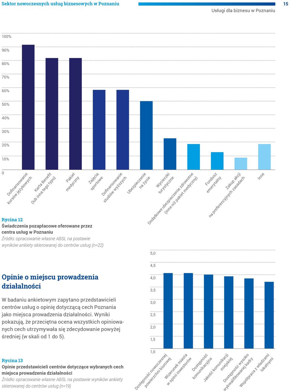 Dofinansowanie studiów wyższych Ubezpieczenie na życie Wycieczki turystyczne Dodatkowe ubezpieczenie zdrowotne (inne niż pakiet medyczny) Fundusz emerytalny Zakup akcji na preferencyjnych zasadach