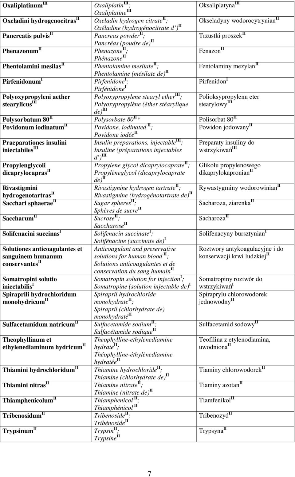 aether Polyoxypropylene stearyl ether III ; stearylicus III Polyoxypropylène (éther stéarylique de) III Oksaliplatyna III Okseladyny wodorocytrynian II Trzustki proszek II Fenazon II Fentolaminy